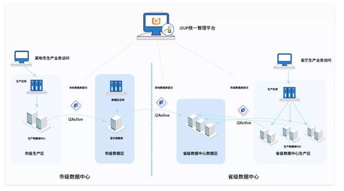 英方軟件護(hù)航河北財(cái)政系統(tǒng) 筑牢省財(cái)政廳及各市局?jǐn)?shù)據(jù)安全防線(xiàn)